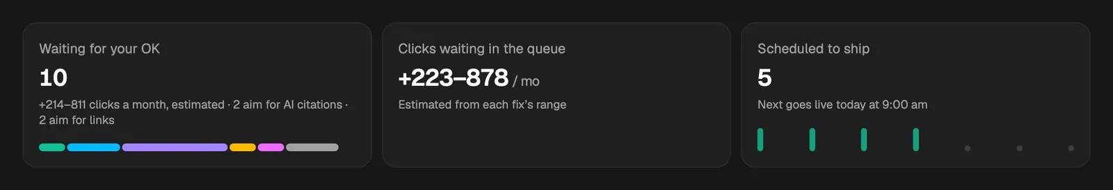 The top of Opportunities: what's waiting for your OK, the clicks waiting in the queue, and what's scheduled to ship